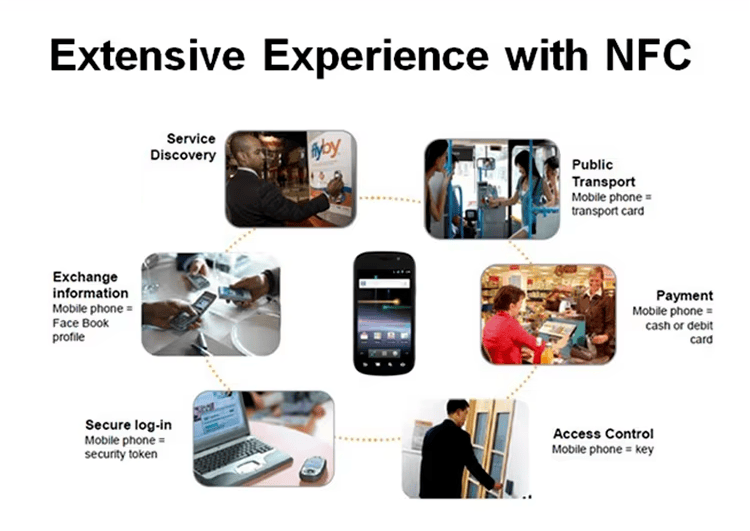 Materialefinish på NTAG216 NFC mærkater til NFC epoxy projekter.