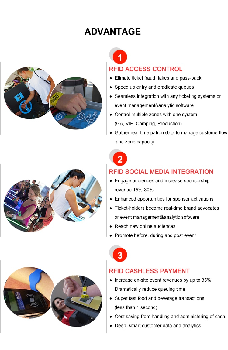 Infografik over fordelene ved RFID-silikonearmbånd model G14 beskriver adgangskontrol samt medieaktivering og kontantløs betaling til arrangementssteder.