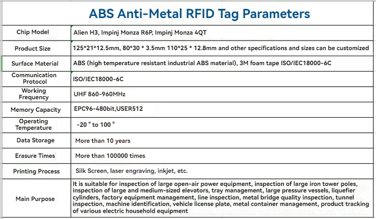 ABS RFID-tags til metaloverflader til fabriksaktiver vist ved kontaktløs scanning til ABS RFID-tags til metaloverflader anvendelser.