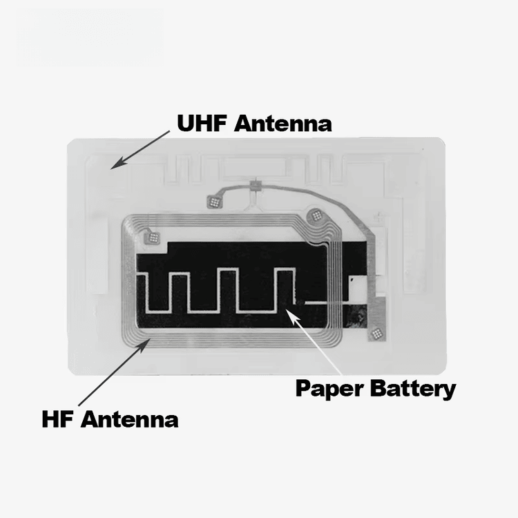 Billedet viser en temperatur-RFID-mærkat med anmærkninger som markerer UHF-antennen HF-antennen og papirbatteriet inde i etiketten.