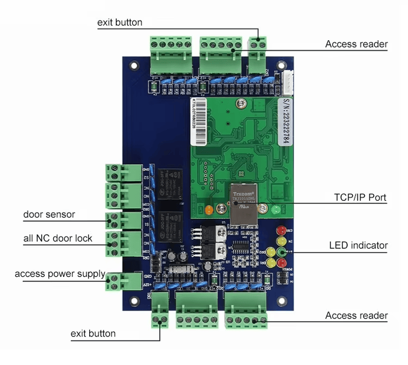 Ledningslayout for WG02 dobbeltdørs controller med adgangslæser, udgangsknap, lås, dørsensor, strømforsyning, TCP IP-port og LED-indikator.
