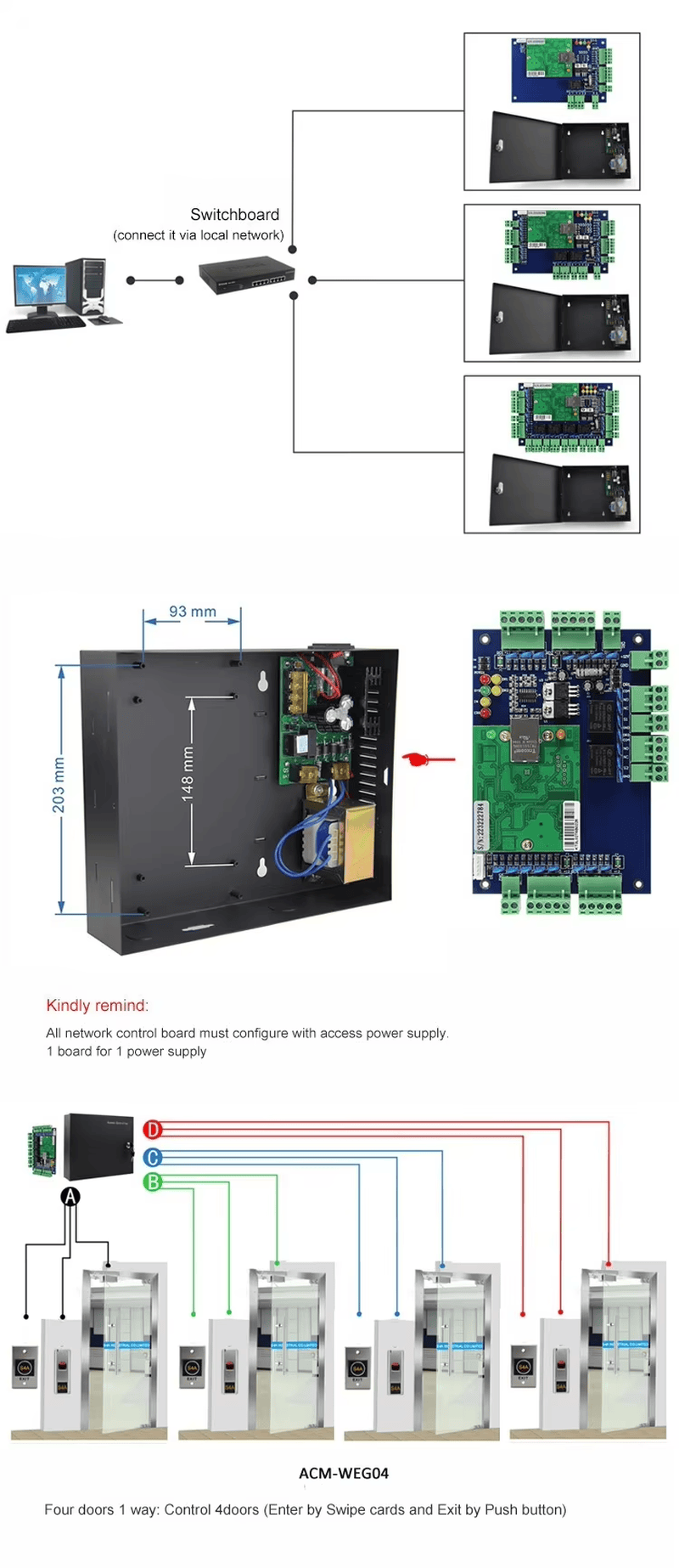 Installationsdiagram for WG02 controller med netværksskab, mål, kortplacering og kabelføring til fire døre.